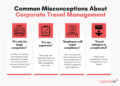 [2025] Complete Guide to Corporate Travel Management - ExpenseIn Blog