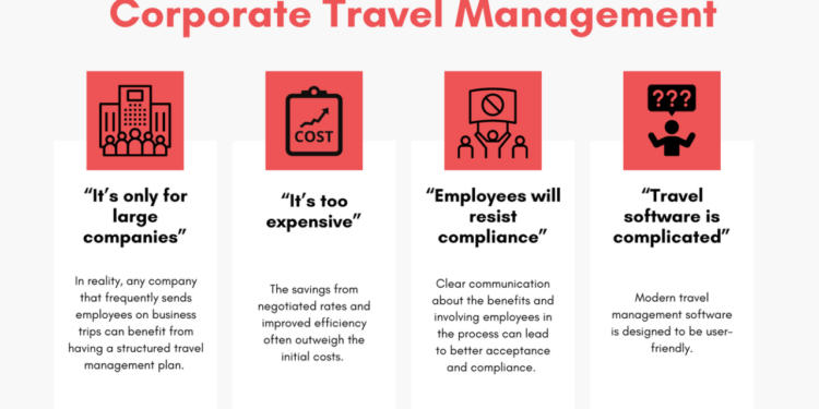 [2025] Complete Guide to Corporate Travel Management - ExpenseIn Blog