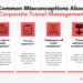 [2025] Complete Guide to Corporate Travel Management - ExpenseIn Blog
