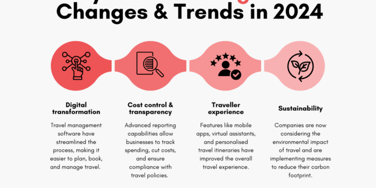 [2025] Complete Guide to Corporate Travel Management - ExpenseIn Blog