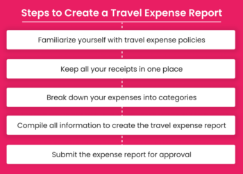 Travel Expense Report - A Complete Guide for 2024