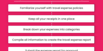 Travel Expense Report - A Complete Guide for 2024