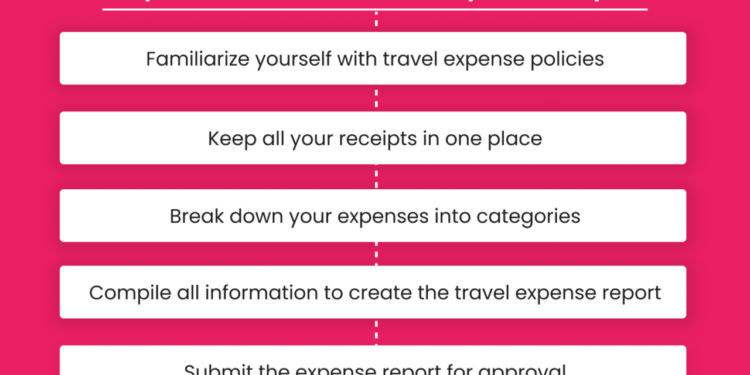 Travel Expense Report - A Complete Guide for 2024