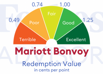 What Can You Use Marriott Points For
