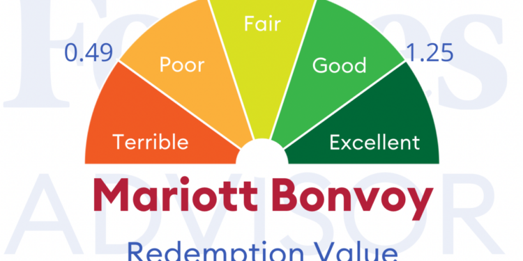 What Can You Use Marriott Points For